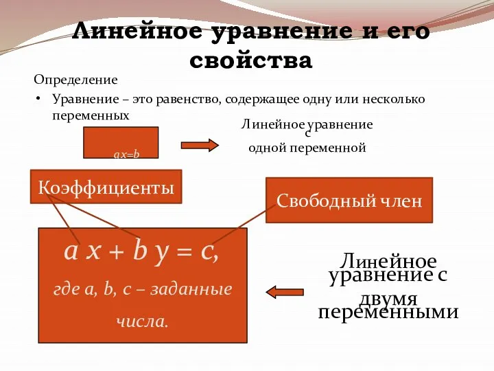 Линейное уравнение и его свойства Определение Уравнение – это равенство, содержащее одну