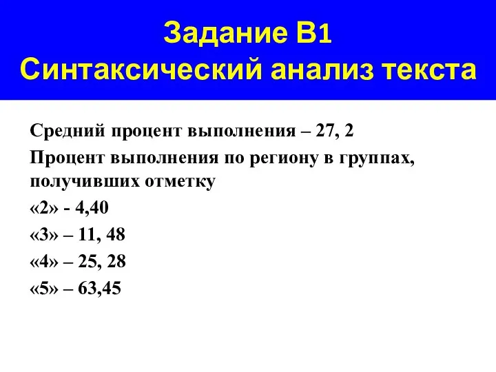 Задание В1 Синтаксический анализ текста Средний процент выполнения – 27, 2 Процент