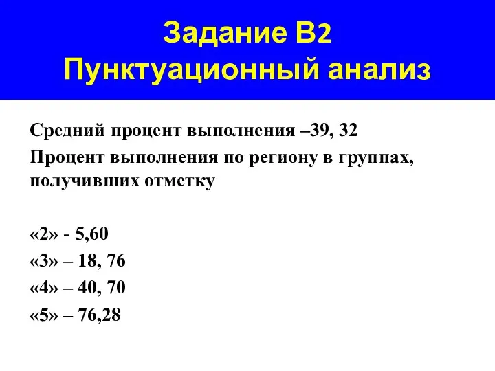 Задание В2 Пунктуационный анализ Средний процент выполнения –39, 32 Процент выполнения по