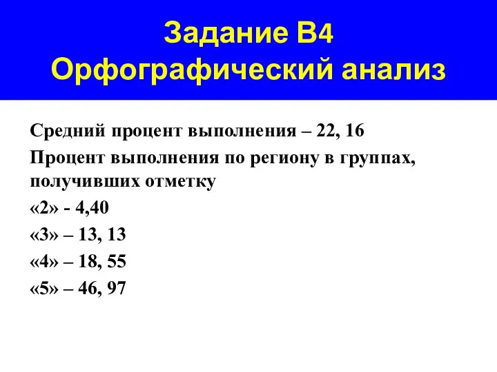 Задание В4 Орфографический анализ Средний процент выполнения – 22, 16 Процент выполнения