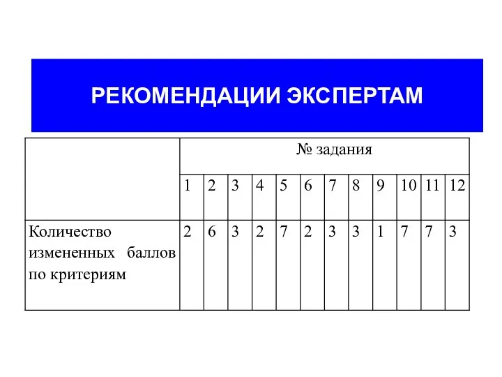 РЕКОМЕНДАЦИИ ЭКСПЕРТАМ