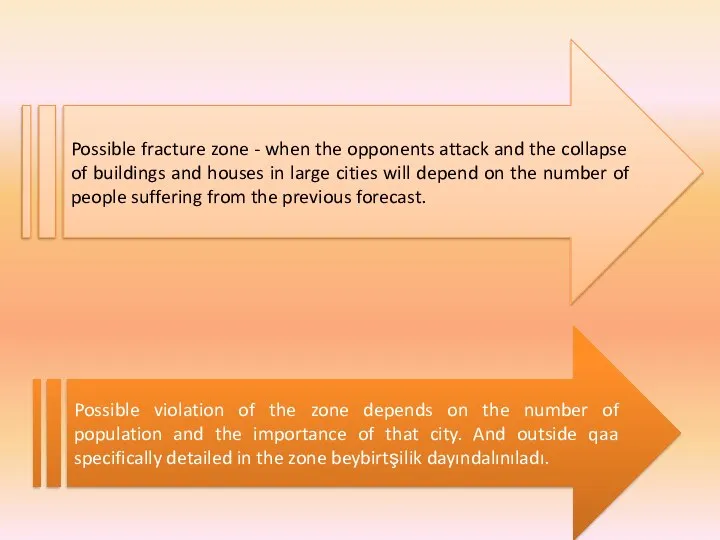 Possible fracture zone - when the opponents attack and the collapse of