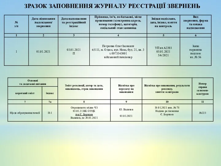 ЗРАЗОК ЗАПОВНЕННЯ ЖУРНАЛУ РЕЄСТРАЦІЇ ЗВЕРНЕНЬ