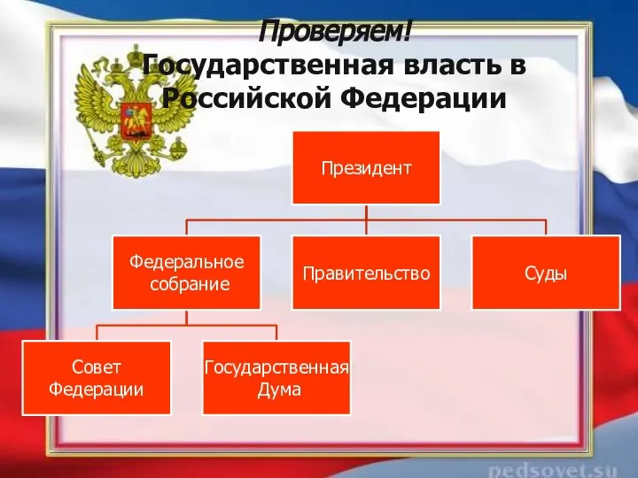 Проверяем! Государственная власть в Российской Федерации