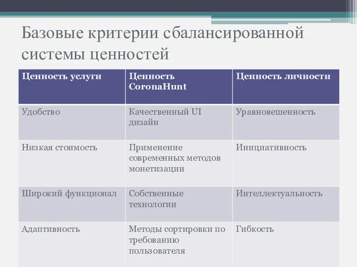 Базовые критерии сбалансированной системы ценностей