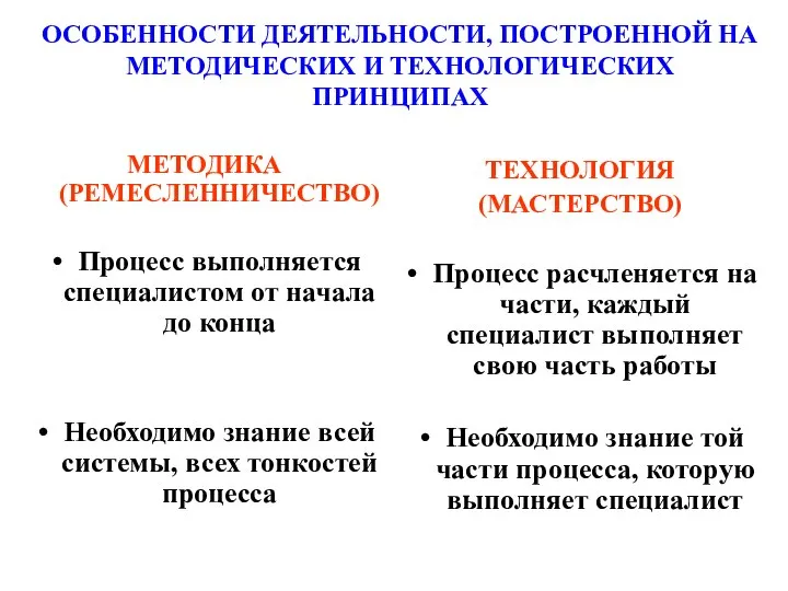 ОСОБЕННОСТИ ДЕЯТЕЛЬНОСТИ, ПОСТРОЕННОЙ НА МЕТОДИЧЕСКИХ И ТЕХНОЛОГИЧЕСКИХ ПРИНЦИПАХ МЕТОДИКА (РЕМЕСЛЕННИЧЕСТВО) Процесс выполняется