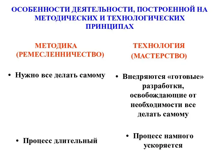 ОСОБЕННОСТИ ДЕЯТЕЛЬНОСТИ, ПОСТРОЕННОЙ НА МЕТОДИЧЕСКИХ И ТЕХНОЛОГИЧЕСКИХ ПРИНЦИПАХ МЕТОДИКА (РЕМЕСЛЕННИЧЕСТВО) Нужно все