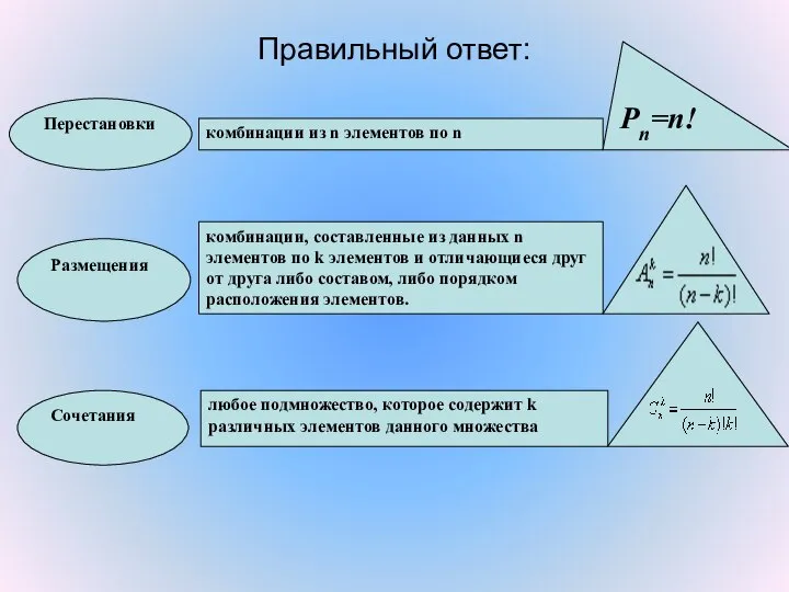 Правильный ответ: комбинации, составленные из данных n элементов по k элементов и