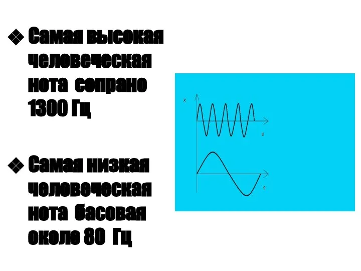 Самая высокая человеческая нота сопрано 1300 Гц Самая низкая человеческая нота басовая около 80 Гц