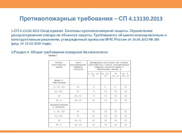 Противопожарные требования – СП 4.13130.2013 1.СП 4.13130.2013 Свод правил. Системы противопожарной защиты.