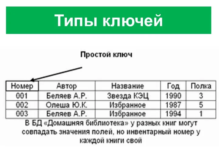 Типы ключей