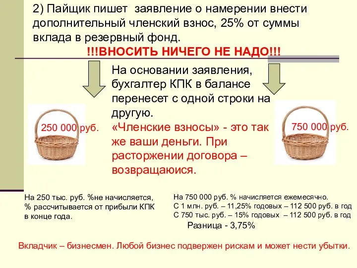 2) Пайщик пишет заявление о намерении внести дополнительный членский взнос, 25% от