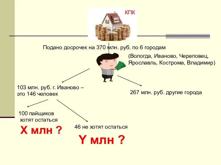 Подано досрочек на 370 млн. руб. по 6 городам (Вологда, Иваново, Череповец,