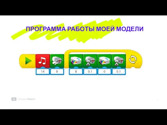 ПРОГРАММА РАБОТЫ МОЕЙ МОДЕЛИ