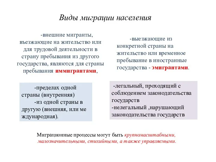 Виды миграции населения -выезжающие из конкретной страны на жительство или временное пребывание