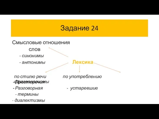 Задание 24 по стилю речи по употреблению фразеологизмы Смысловые отношения слов -