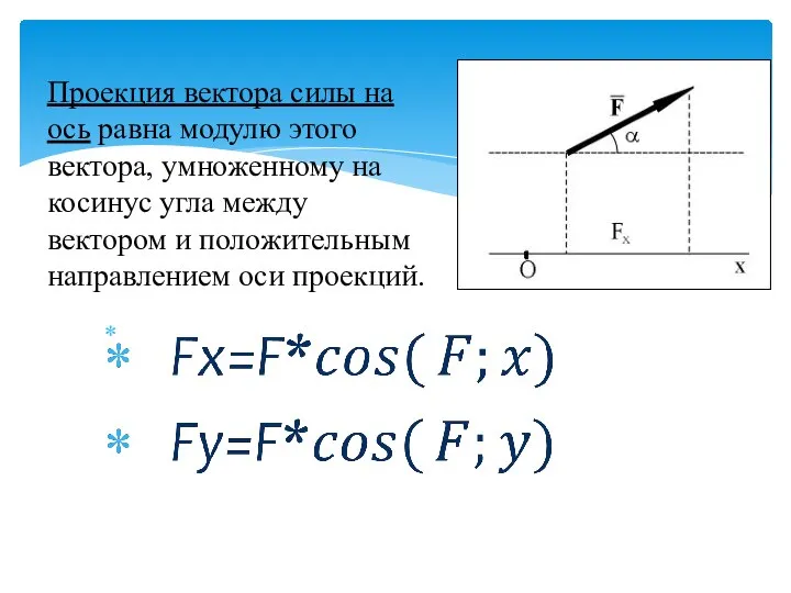 Проекция вектора силы на ось равна модулю этого вектора, умноженному на косинус