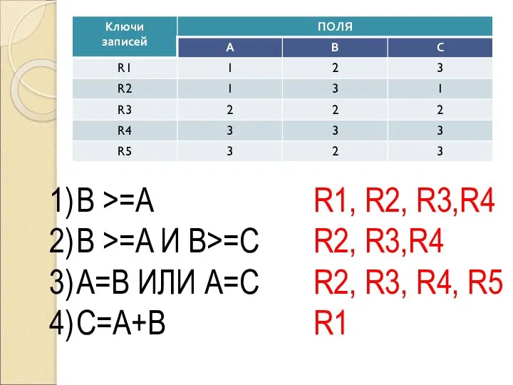 B >=A B >=A И B>=C A=B ИЛИ A=C C=A+B R1, R2,