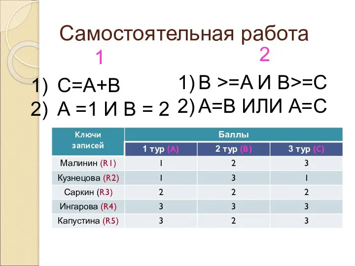 Самостоятельная работа C=A+B А =1 И В = 2 B >=A И