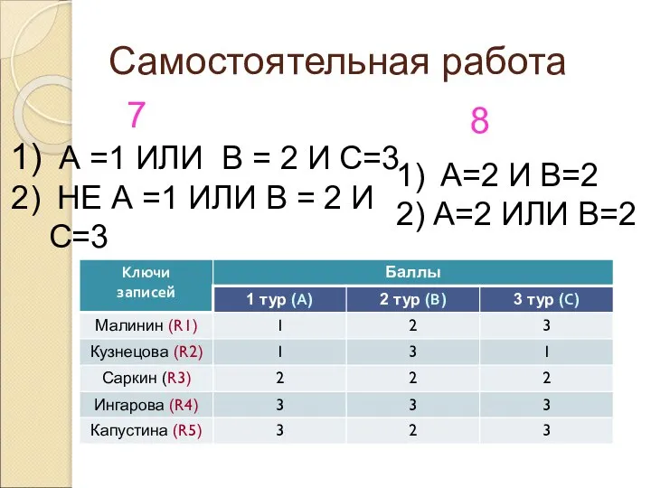 Самостоятельная работа А =1 ИЛИ B = 2 И C=3 НЕ А