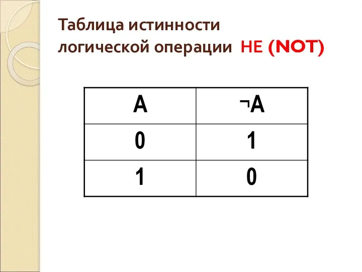 Таблица истинности логической операции НЕ (NOT)