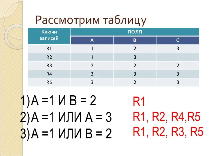 Рассмотрим таблицу А =1 И В = 2 А =1 ИЛИ А