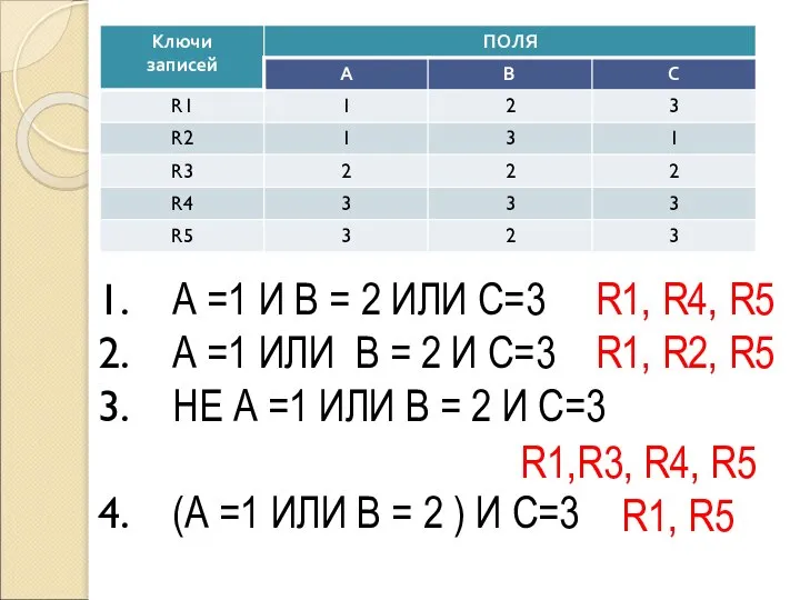 А =1 И В = 2 ИЛИ С=3 А =1 ИЛИ B