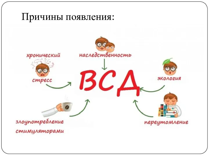 Причины появления: