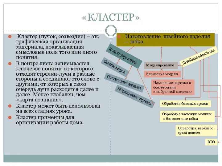 «КЛАСТЕР» Кластер (пучок, созвездие) – это графическая организация материала, показывающая смысловые поля