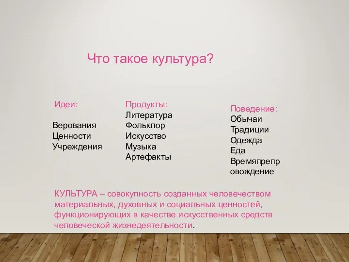 Что такое культура? Продукты: Литература Фольклор Искусство Музыка Артефакты Поведение: Обычаи Традиции