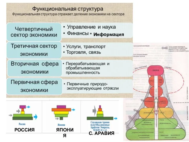 РОССИЯ ЯПОНИЯ С. АРАВИЯ * Информация