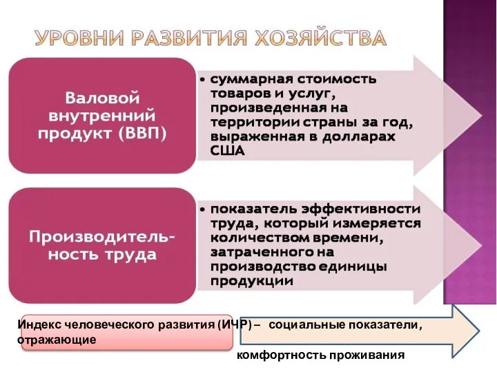 Индекс человеческого развития (ИЧР) – социальные показатели, отражающие комфортность проживания