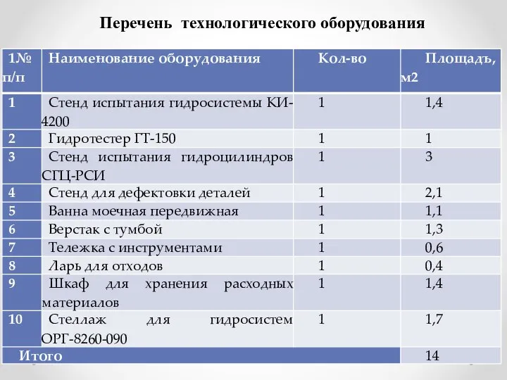 Перечень технологического оборудования