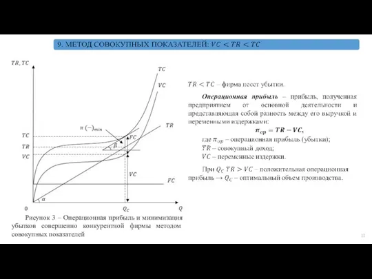 Рисунок 3 – Операционная прибыль и минимизация убытков совершенно конкурентной фирмы методом совокупных показателей