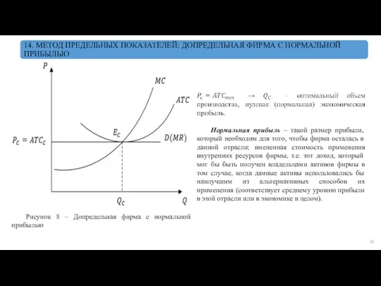 Рисунок 8 – Допредельная фирма с нормальной прибылью Нормальная прибыль – такой