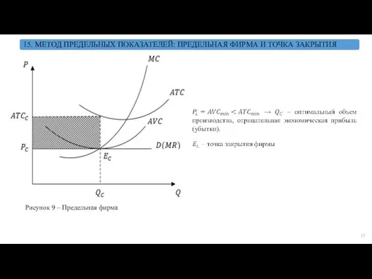 Рисунок 9 – Предельная фирма