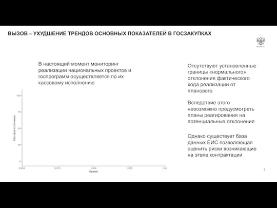 В настоящий момент мониторинг реализации национальных проектов и госпрограмм осуществляется по их