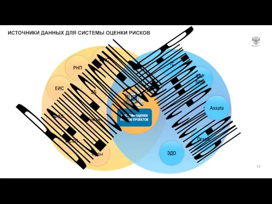 ИСТОЧНИКИ ДАННЫХ ДЛЯ СИСТЕМЫ ОЦЕНКИ РИСКОВ ФНС РНП ЕИС ФАС ФССП Суды