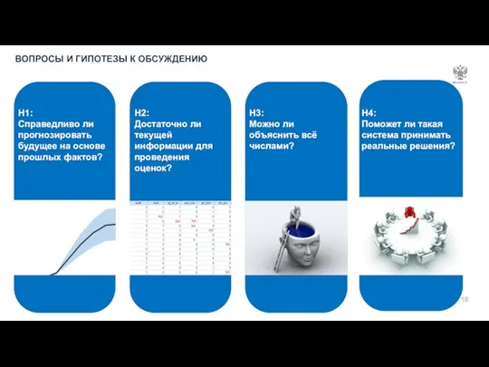 ВОПРОСЫ И ГИПОТЕЗЫ К ОБСУЖДЕНИЮ H1: Справедливо ли прогнозировать будущее на основе