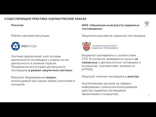 СУЩЕСТВУЮЩАЯ ПРАКТИКА ОЦЕНКИ РИСКОВ ЗАКАЗА Росатом Рейтинг деловой репутации Система предполагает учёт