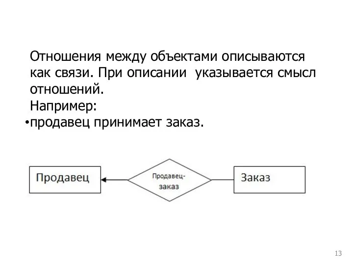 Отношения между объектами описываются как связи. При описании указывается смысл отношений. Например: продавец принимает заказ.