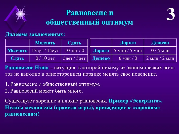 Равновесие и общественный оптимум 3 Дилемма заключенных: 1. Равновесие ≠ общественный оптимум.