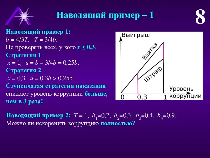 Наводящий пример – 1 8 Наводящий пример 1: b = 4/3Т, T