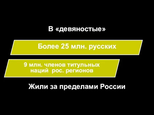 В «девяностые» Более 25 млн. русских 9 млн. членов титульных наций рос.