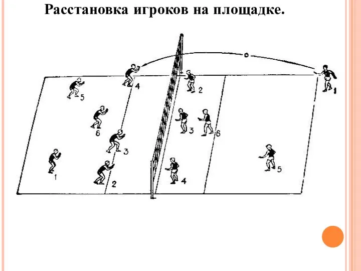 Расстановка игроков на площадке.