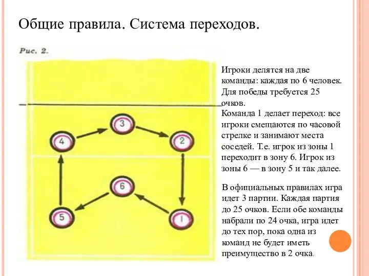 Общие правила. Система переходов. Игроки делятся на две команды: каждая по 6