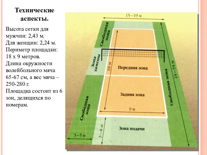 Технические аспекты. Высота сетки для мужчин: 2,43 м. Для женщин: 2,24 м.