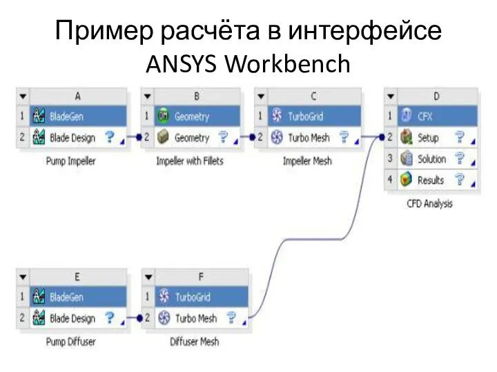Пример расчёта в интерфейсе ANSYS Workbench