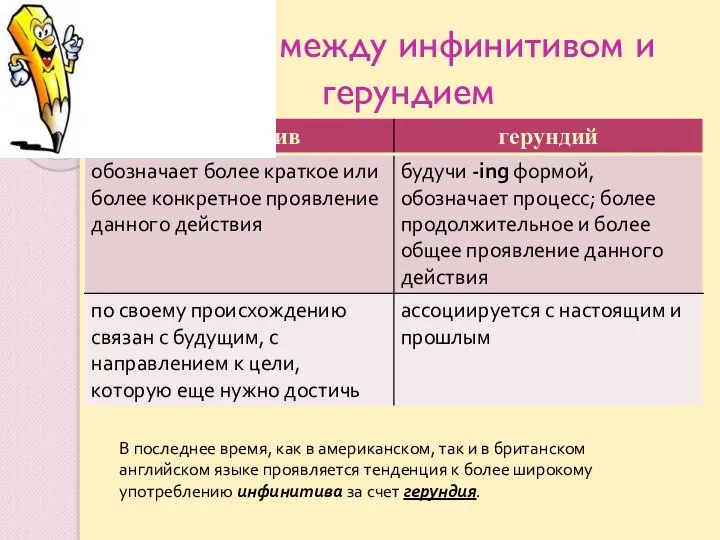 Выбор между инфинитивом и герундием В последнее время, как в американском, так