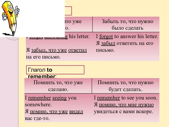 Глагол to forget: Глагол to remember: